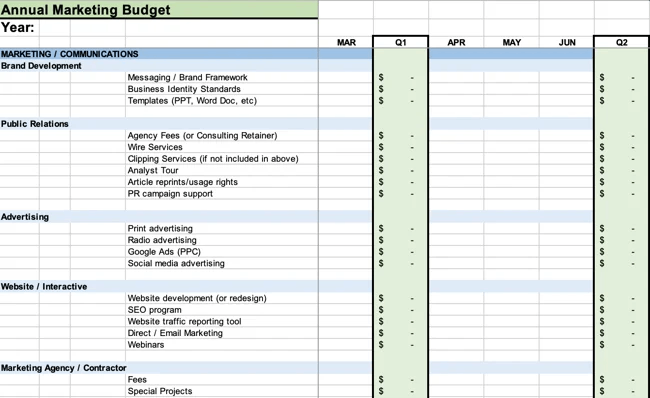 budget de gestion de projet